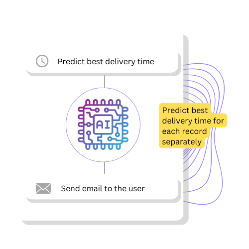 centraals-marketing-automation-predictions