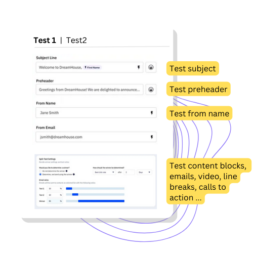 markeing-automation-testing-variants